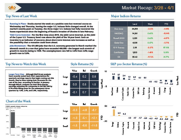 4/04/22 Wealth Management Insight